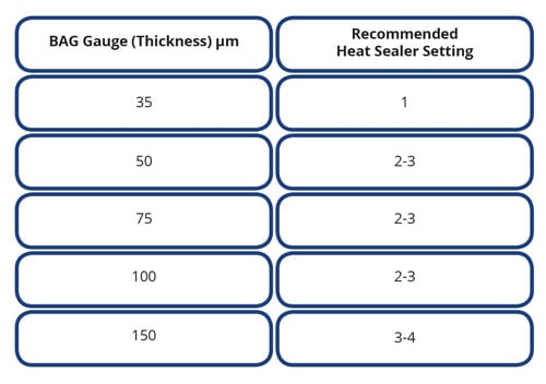 Table of heat sealer settings